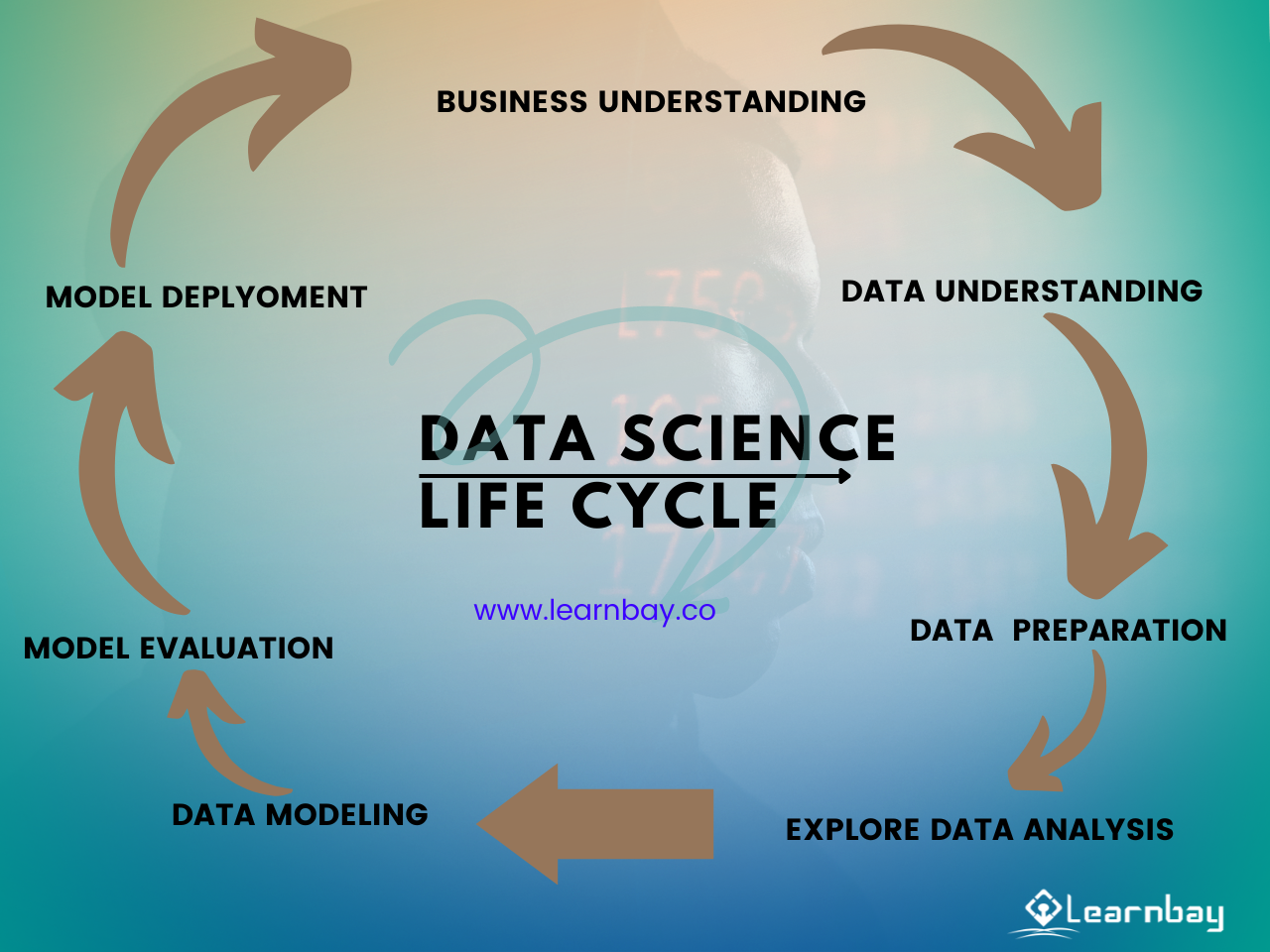 Introduction To Data Science Life Cycle Nasscom The Official Community Of Indian IT Industry